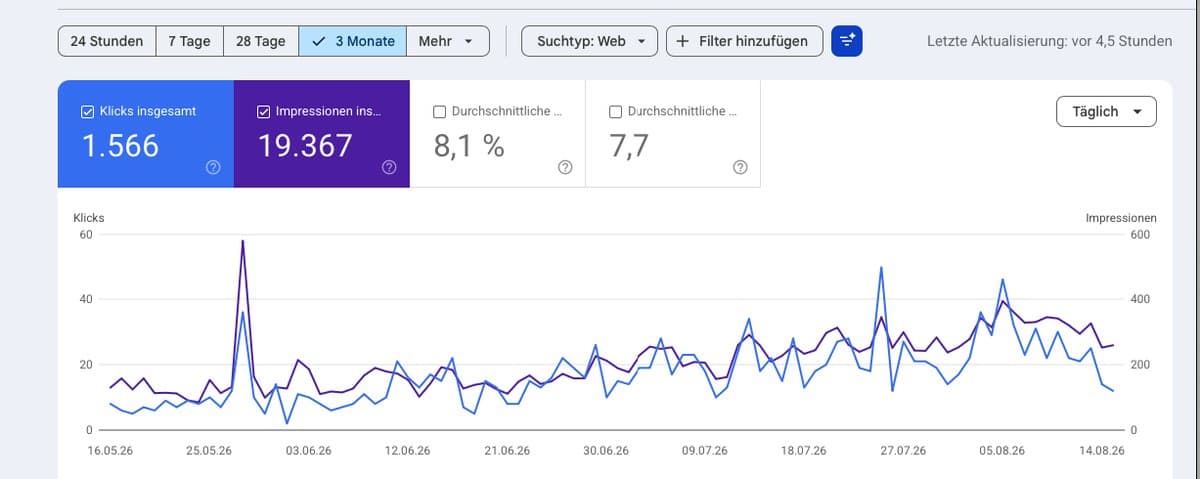 Verlauf der Klicks und Impressionen in der Google Search Console von Mitte Mai bis Mitte August 2026